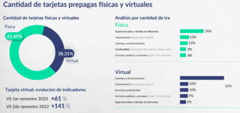 Fuente: GP Insight, segundo semestre