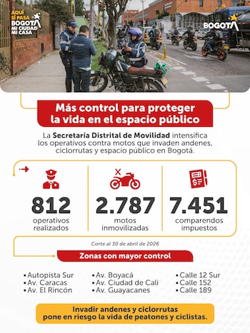 Cada infractor sorprendido circulando en zonas prohibidas recibe una multa de $1.266.100 más el costo de inmovilización del vehículo - crédito Alcaldía de Bogotá/Secretaría de Movilidad