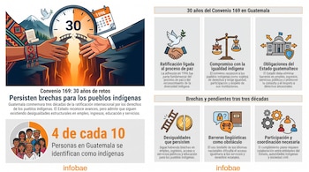 Infografía con reloj que marca 30, calendario 1996, manos sobre una brecha, una paloma, texto sobre el Convenio 169 y brechas de desigualdad en Guatemala.