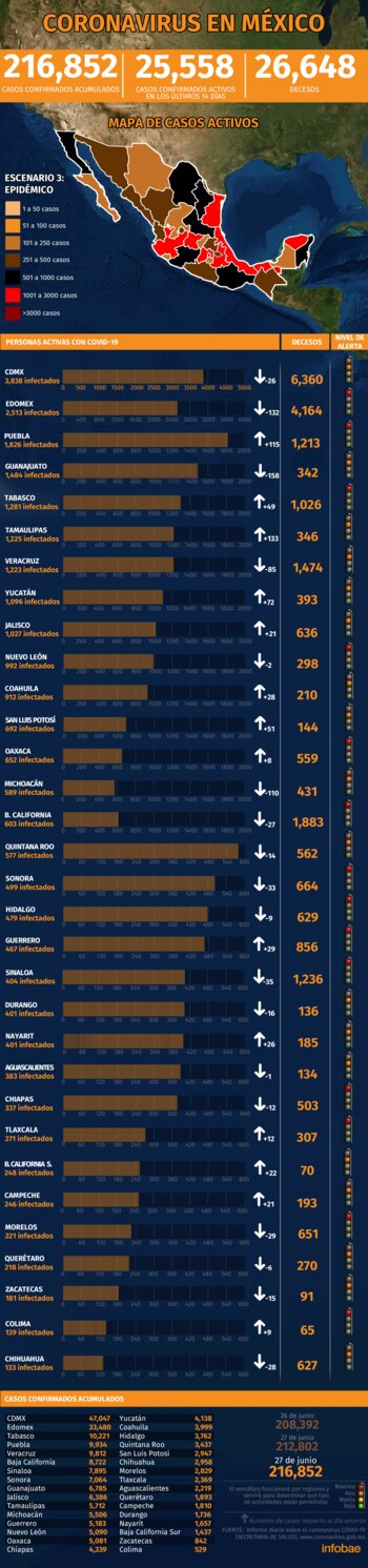 Coronavirus en México por entidad