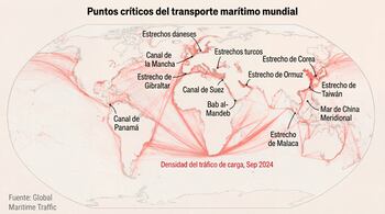 Mapa mundial ilustrando la densidad del tráfico marítimo de carga en color rojo, con etiquetas que señalan canales y estrechos cruciales para el comercio global.