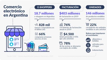 Datos de comercio electrónico en
