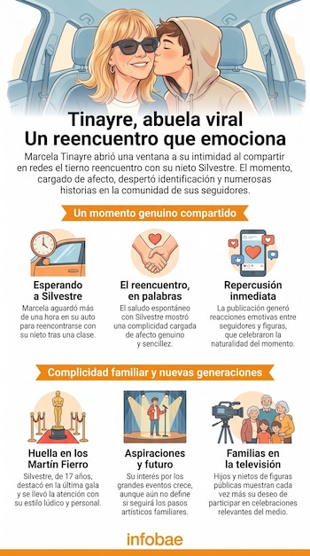 Ilustración de una mujer rubia con gafas de sol sonriendo en el asiento del conductor de un coche, mientras un joven con capucha besa su mejilla con afecto.