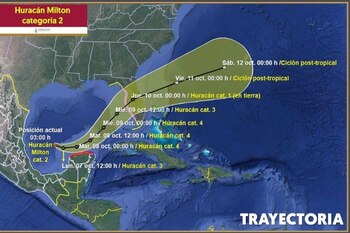 Trayectoria del huracán Milton sobre el Golfo de México. (@conagua_clima)