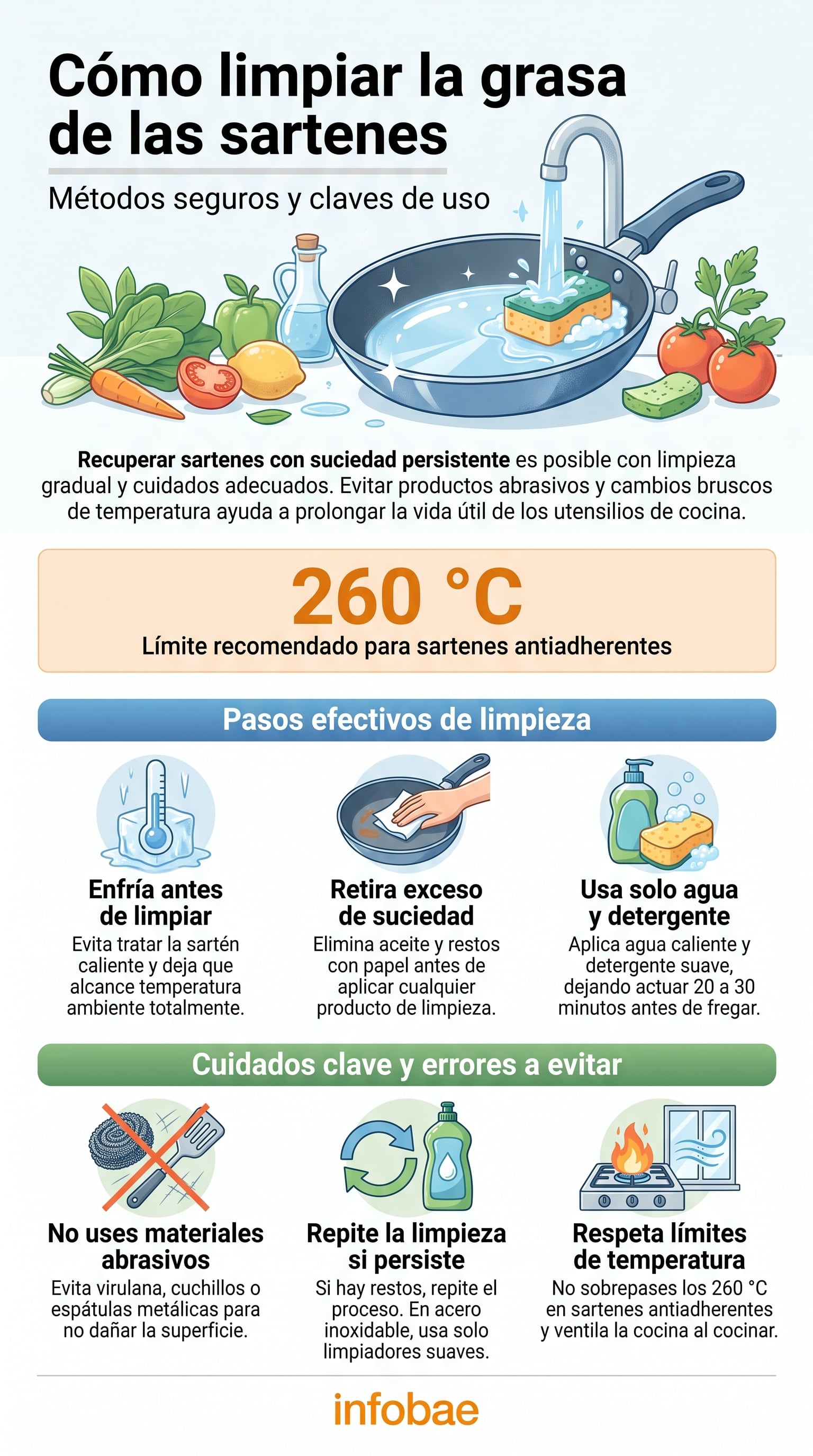 La limpieza gradual con agua caliente y detergente suave ayuda a remover la grasa vieja sin dañar la superficie de la sartén. (Imagen Ilustrativa Infobae)