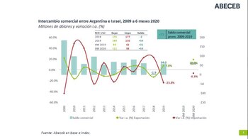 La evolución del comercio entre