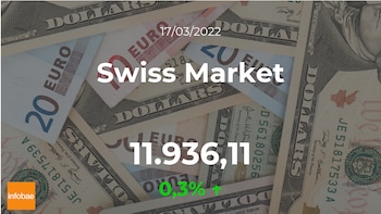 Le marché boursier suisse a