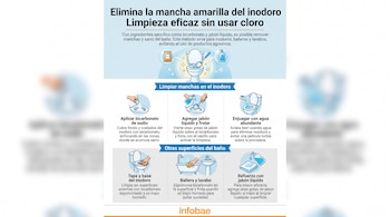 Infografía con pasos para limpiar inodoro, bañera y lavabo usando bicarbonato de sodio y jabón líquido. Muestra productos y elementos de baño. Fuente: Infobae.
