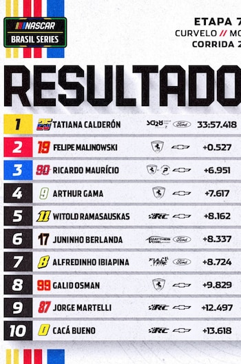 Así quedó la clasificación de la séptima fecha de NascarBrasil en Curvelo, con Tatiana Calderón como ganadora de la segunda carrera - crédito @nascarbrasil/Instagram