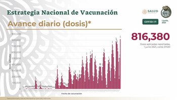 El pasado 1 de junio