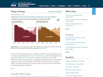 La publicación original en la web de la EIA