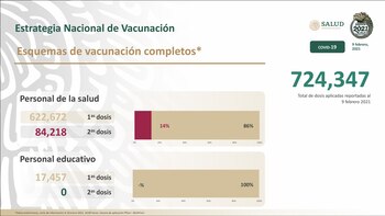Esquema de vacunación (Foto: SSA)
