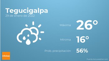 Previsión meteorológica: El tiempo mañana