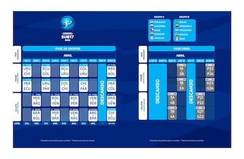 Captura de tela do calendário completo da CONMEBOL Sub 17 2026. Mostra grupos, datas, horários e locais das etapas e finais em tons de azul