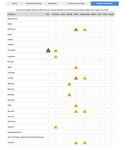 Advertencias por tormenta, nevadas, viento y vientos zonda en el país (Servicio Meteorológico Nacional)