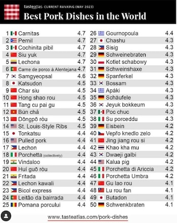 Así luce la lista de
