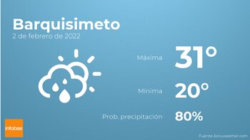 Previsión meteorológica: El tiempo mañana en Barquisimeto, 2 de febrero
