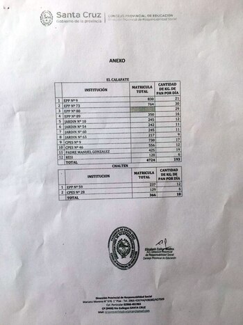 Educación de Santa Cruz le