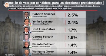 Carlos Álvarez y López Chau