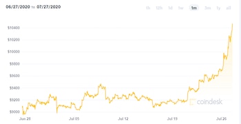 La evolución del precio en