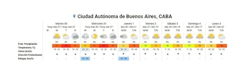 Clima CABA 30-12-2025
