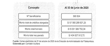 Desde el inicio del Programa