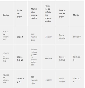 Los pagos a razón de