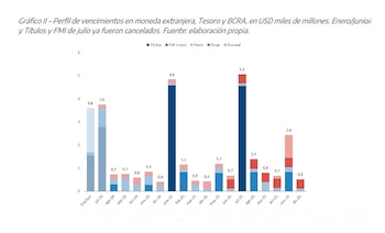 Los vencimientos que vienen (Banco