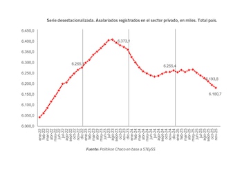 Este diagrama ilustra la evolución