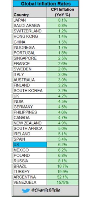 Una tabla de tasas de
