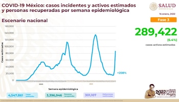 Panorama de la presencia del virus SARS-CoV-2 en México al 14 de enero de 2022 (Foto: SSa)