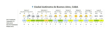 El pronóstico extendido para el