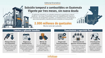 Infografía sobre el subsidio a combustibles en Guatemala con surtidores de gasolina, un mapa del país con gráficos de crecimiento y paneles explicativos.
