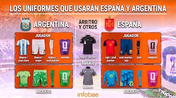 Infográficos sobre uniformes de futebol: camisas, calças e chuteiras de jogadores e goleiros da Argentina e da Espanha, além de árbitros e goleiros.