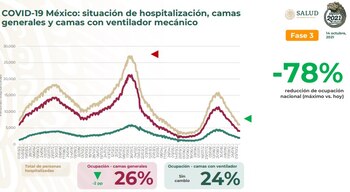 Cifras de hospitalización a nivel