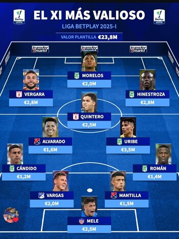 Atlético Nacional es el equipo