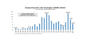 El balance energético ha vuelto