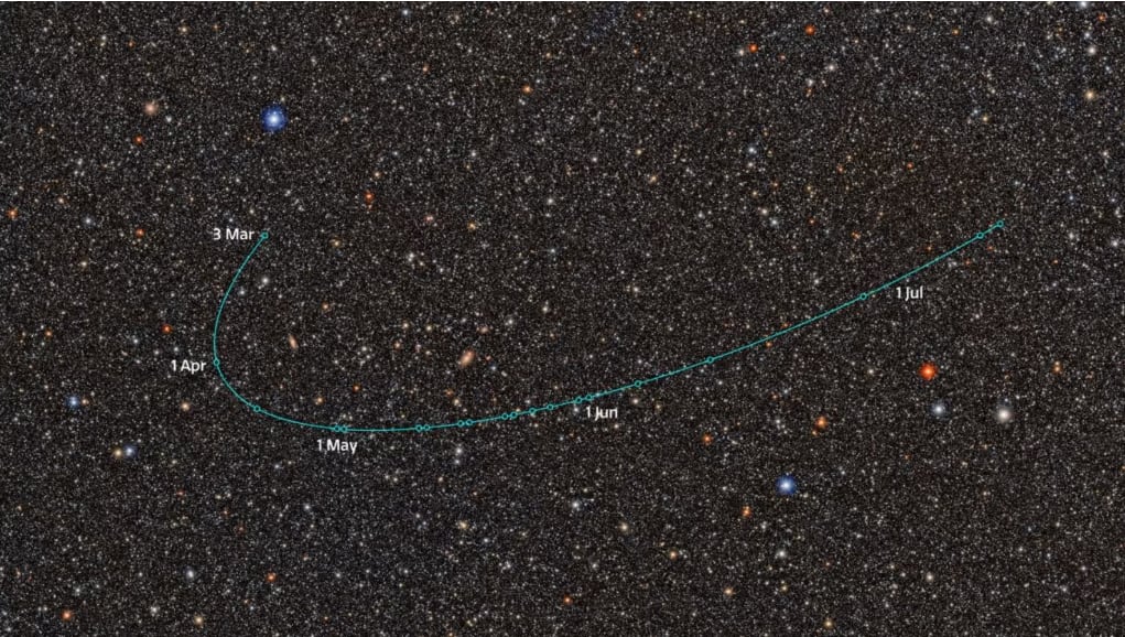 El Observatorio Vera C. Rubin registró la órbita de ED138, un objeto recientemente identificado como candidato a planeta enano(NSF–DOE Observatorio Vera C. Rubin/NOIRLab/SLAC/AURA)