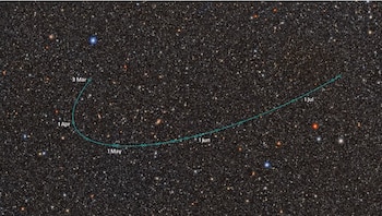 Fondo de estrellas densas cruzado por una línea curva turquesa con puntos y etiquetas de fechas de marzo a julio