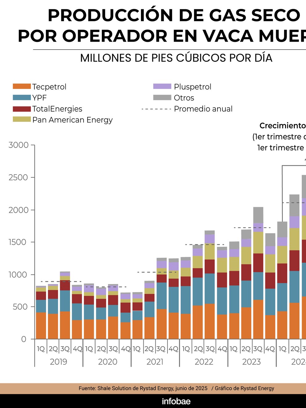 informe