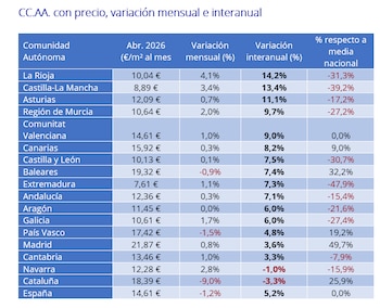 Fuente: Fotocasa.