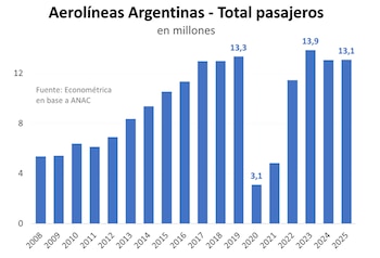 Este diagrama de barras en