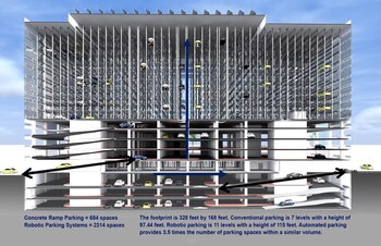 Esquema del parking de Al