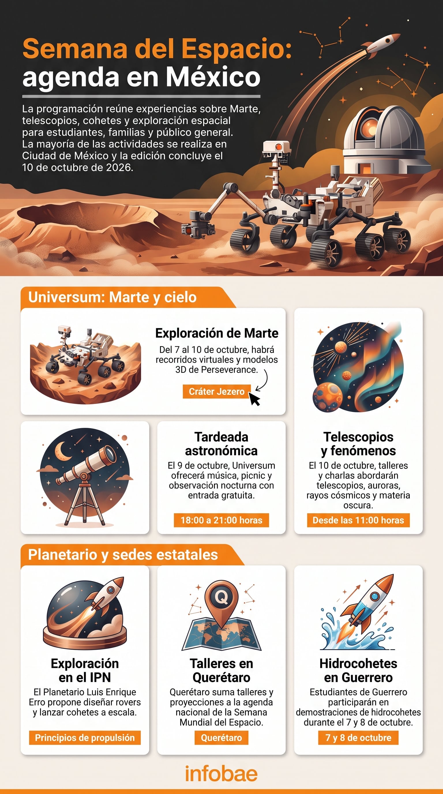 Una infografía de Infobae detalla la agenda de la Semana Mundial del Espacio en México, con actividades astronómicas en varias entidades hasta el 10 de octubre de 2026. (Imagen Ilustrativa Infobae)