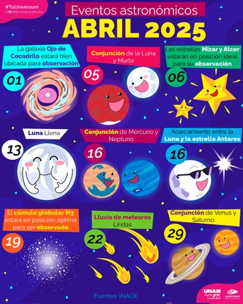 Abril 2025: Un mes de