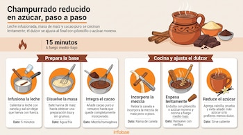 Infografía con textos e ilustraciones de una cazuela, taza de barro, ingredientes y seis pasos de preparación.