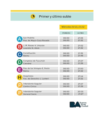 La información oficial con los