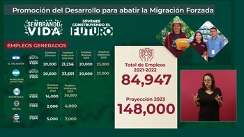 Programas del Bienestar en Centroamérica.