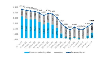 Reservas PPI