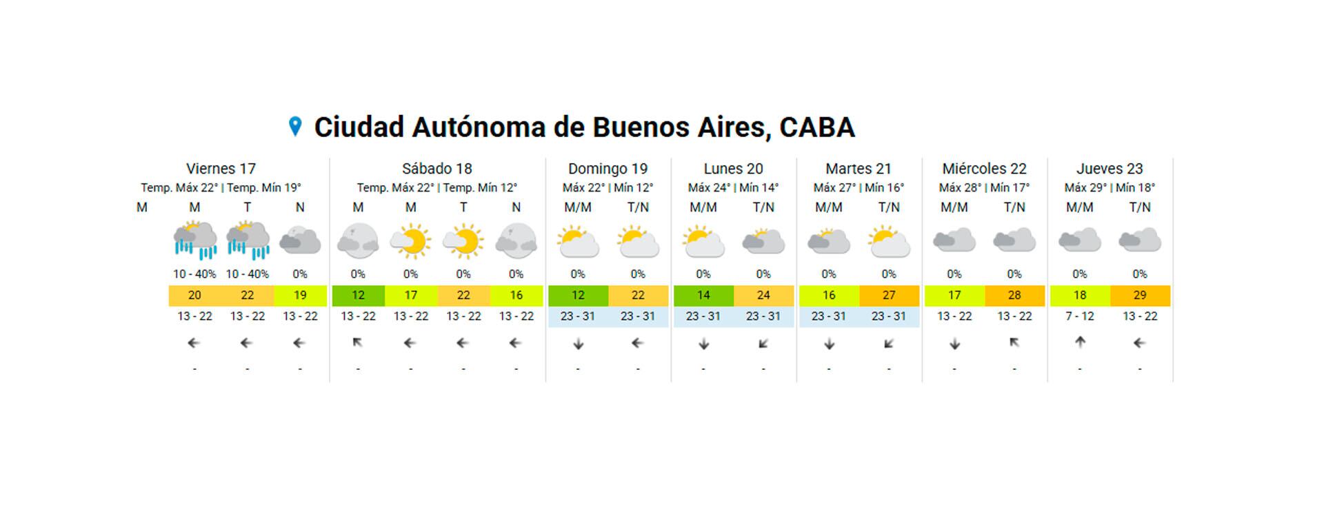 Pronóstico prolongado en CAMN)AS